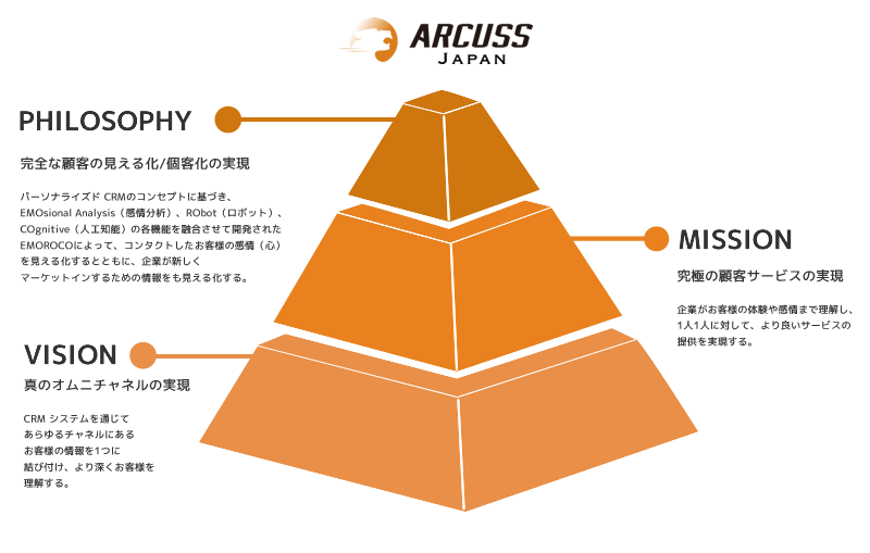 アーカス・ジャパンの理念・ビジョン・ミッション