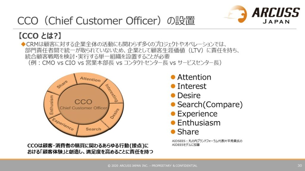 CCO（チーフカスタマーオフィサー：最高顧客責任者）とは